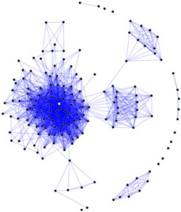 Gráfico Redes Sociales